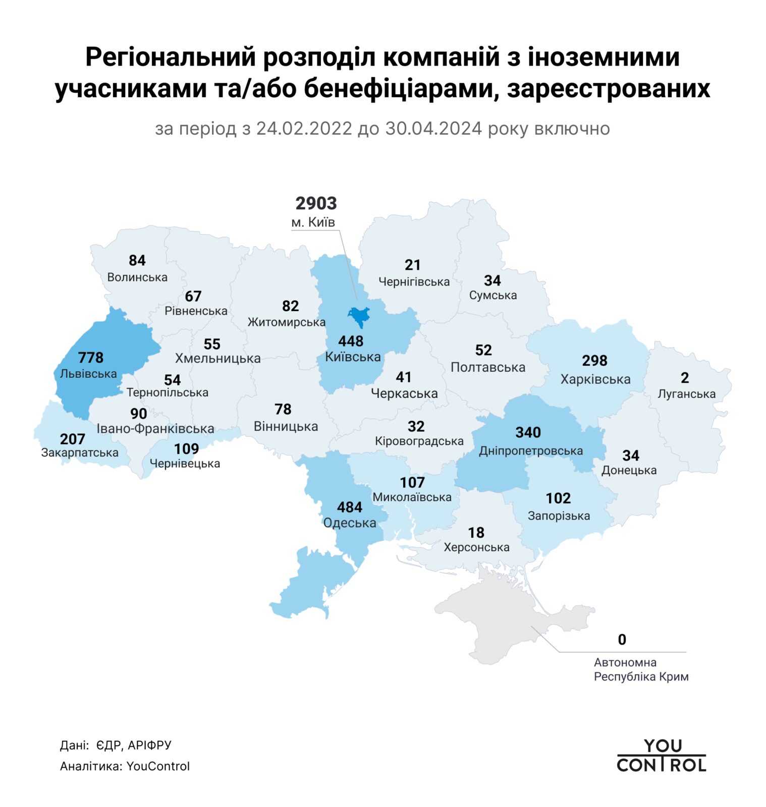 Валовий дохід компаній з іноземним капіталом в Україні становив 189 млрд грн