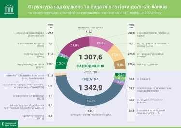 Фото 2 — Вплинули відключення світла: українці у I півріччі активніше знімали готівку з банківських рахунків