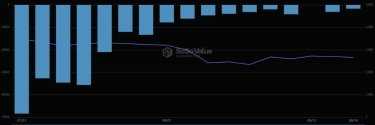 Фото 4 — Контраст на ринку ETF: біткоїн падає, Ethereum зростає