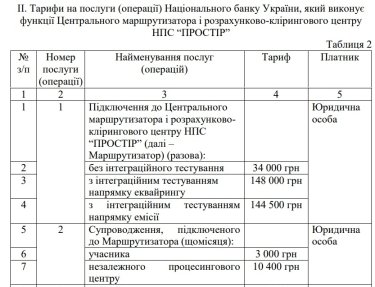 Фото 3 — Нацбанк оновив перелік послуг та тарифи платіжної системи "Простір"