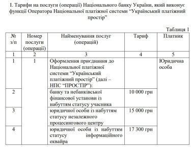 Фото 2 — Нацбанк оновив перелік послуг та тарифи платіжної системи "Простір"