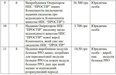 Фото 8 — Нацбанк оновив перелік послуг та тарифи платіжної системи "Простір"