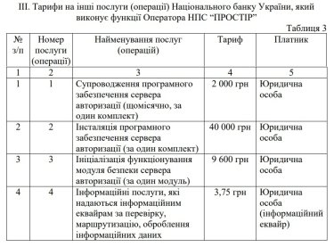 Фото 6 — Нацбанк оновив перелік послуг та тарифи платіжної системи "Простір"