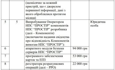 Фото 7 — Нацбанк оновив перелік послуг та тарифи платіжної системи "Простір"