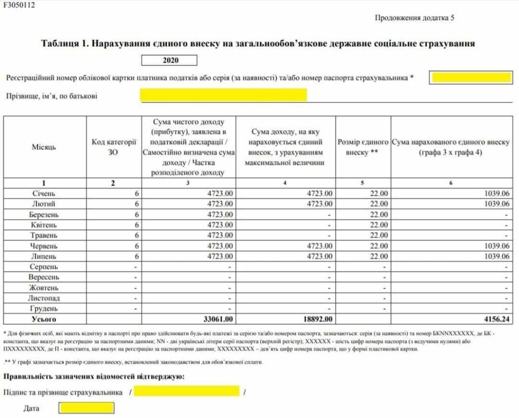 Річний звіт ФОП: правила заповнення та подання