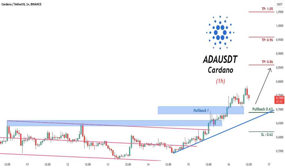Рост популярности токена ADA на Binance в 2025 году