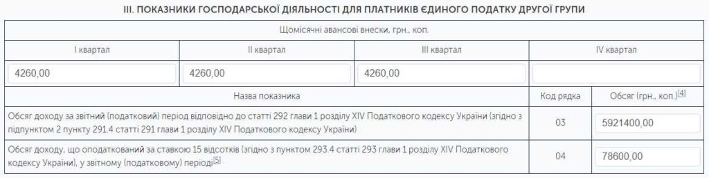 Покрокова інструкція зі сплати податків для ФОП
