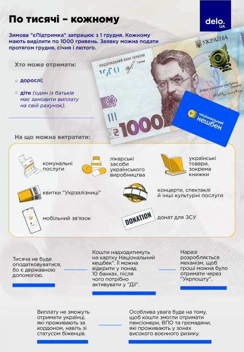 Фото 2 — "Тисяча від Зеленського": як оформити і що можна купити