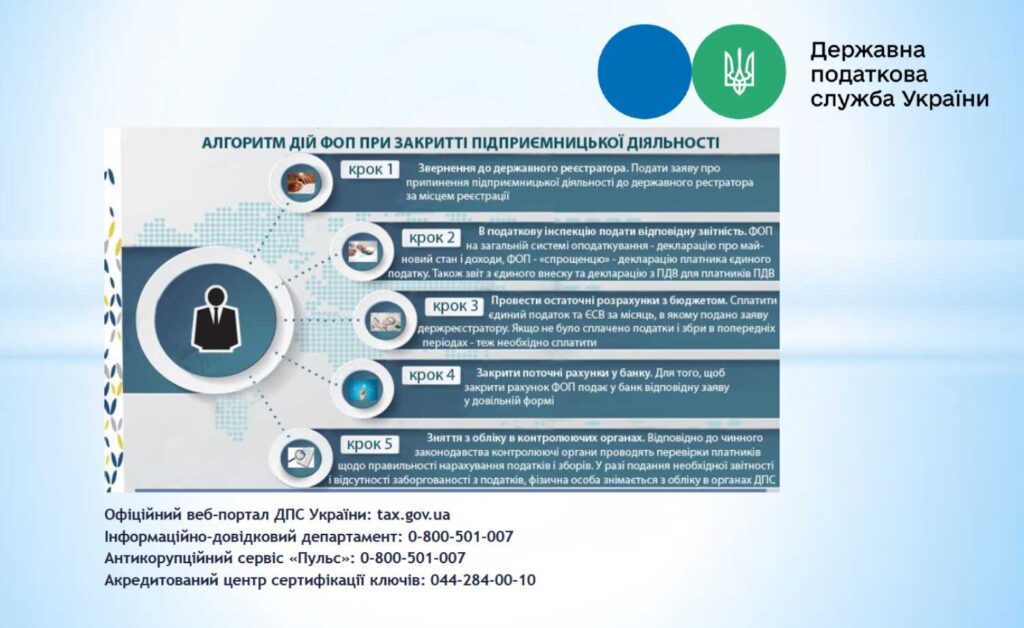 Як закрити ФОП: повний алгоритм дій