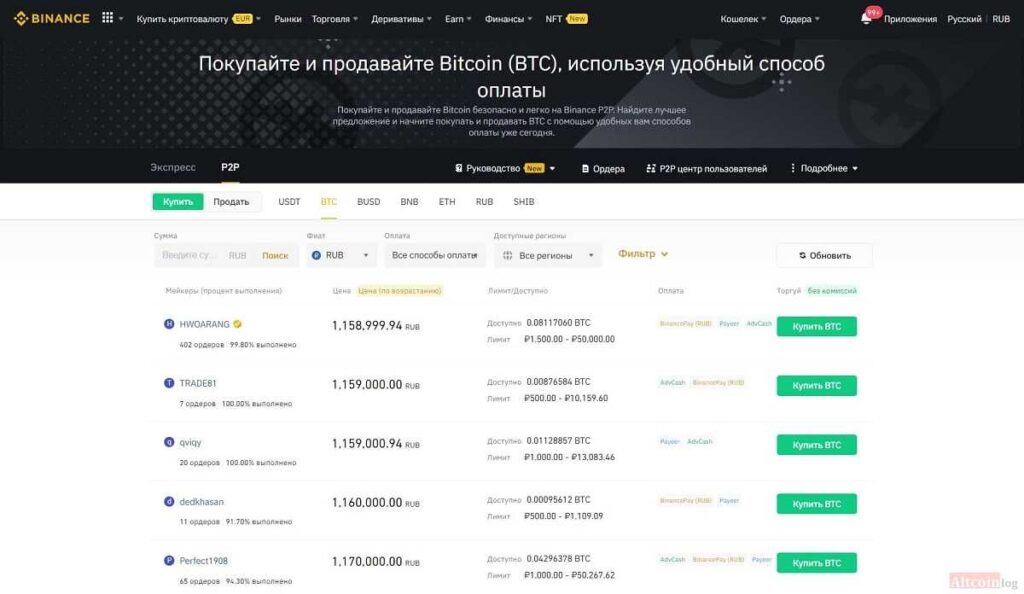 Прогноз изменения рынка деривативов на Binance в 2024-2025 годах