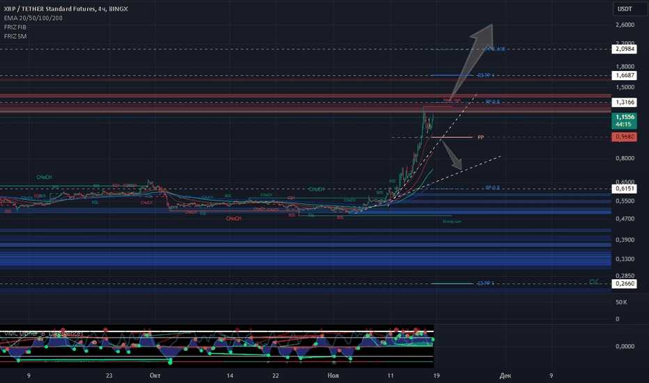 Потенциал роста токена XRP на Binance в 2024 году