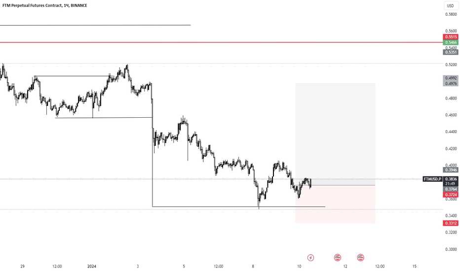 Перспективы роста токена FTM на Binance в 2024-2025 годах