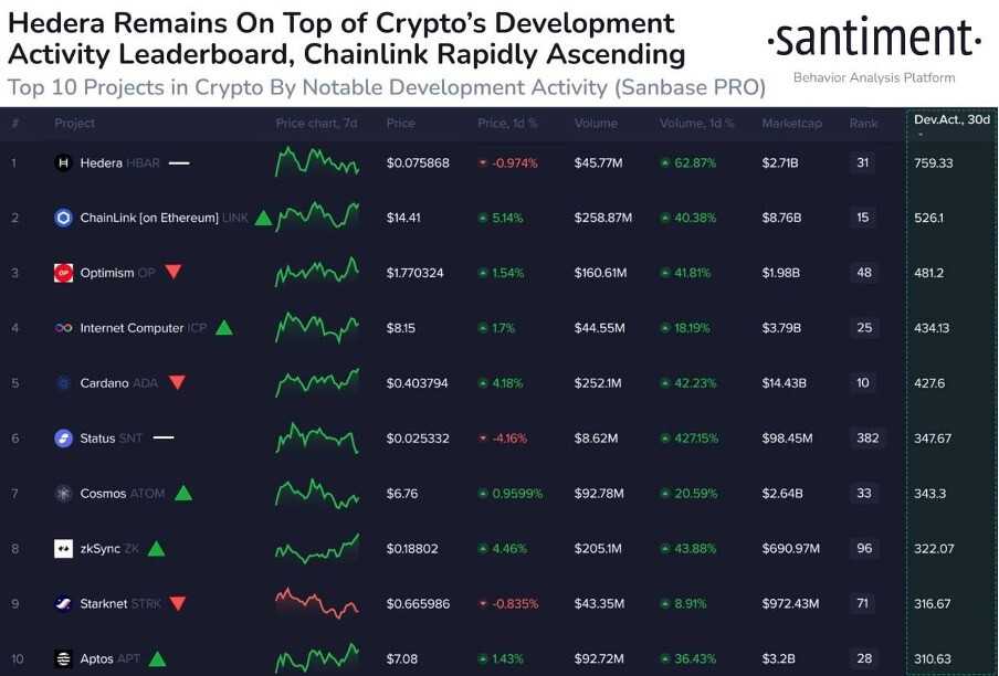 Развитие GameFi проектов на Binance в 2025 году