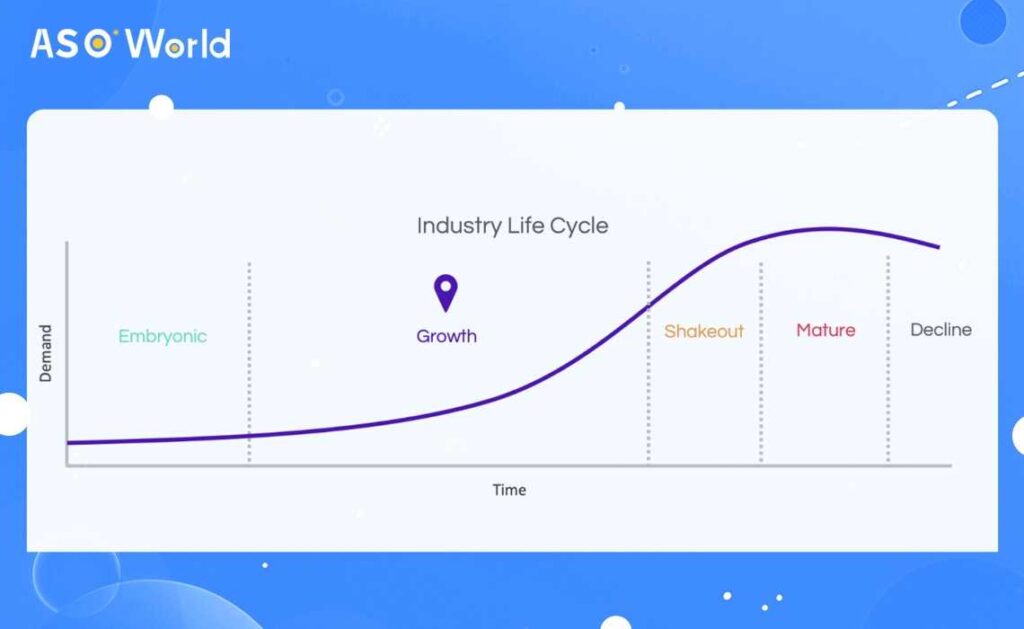 Анализ поведения курса Chainlink в 2024 году: перспективы роста