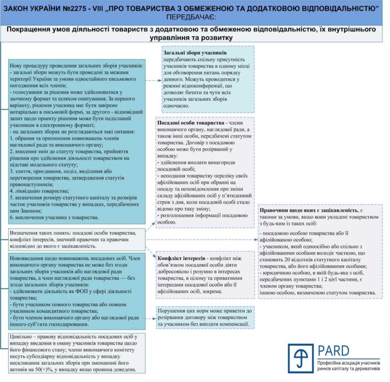 Яка мінімальна кількість учасників командитного товариства?