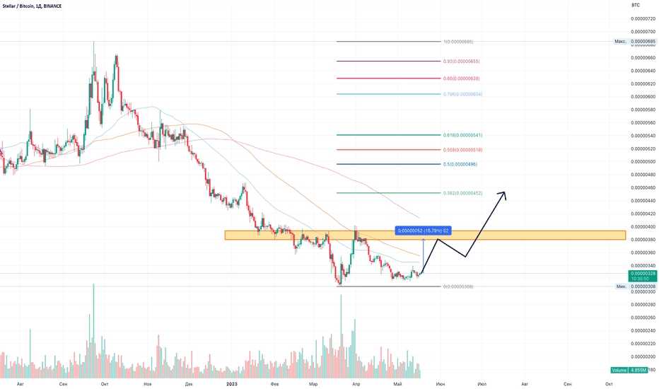 Прогнозы по внедрению CBDC и их влияние на Binance к 2025 году