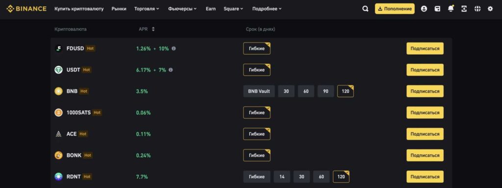 Анализ торговых объемов на Binance после введения новых стейблкоинов