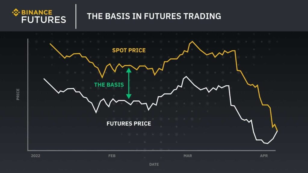 Регуляторные изменения в криптоиндустрии в 2025 и их влияние на Binance