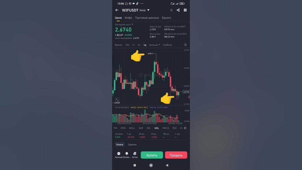 Торговые стратегии для фьючерсов на Binance в 2024 году