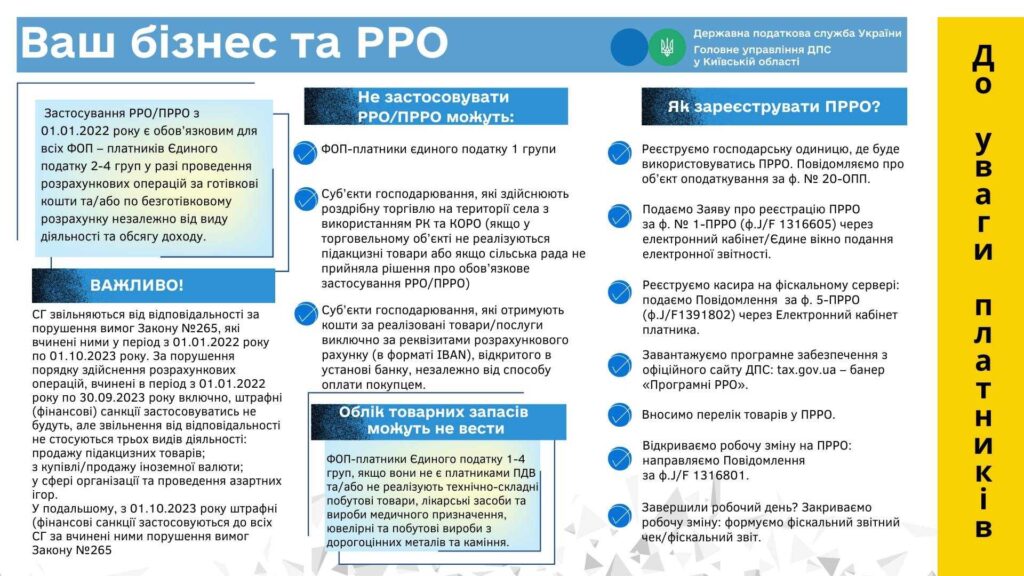Яка різниця між ТОВ і ПП?