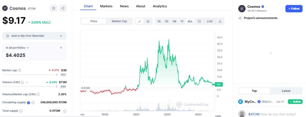 Анализ стратегии расширения Binance в регионы в 2024-2025 годах